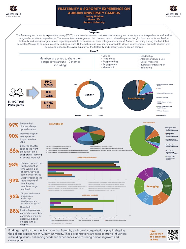 Greek Life showcase poster
