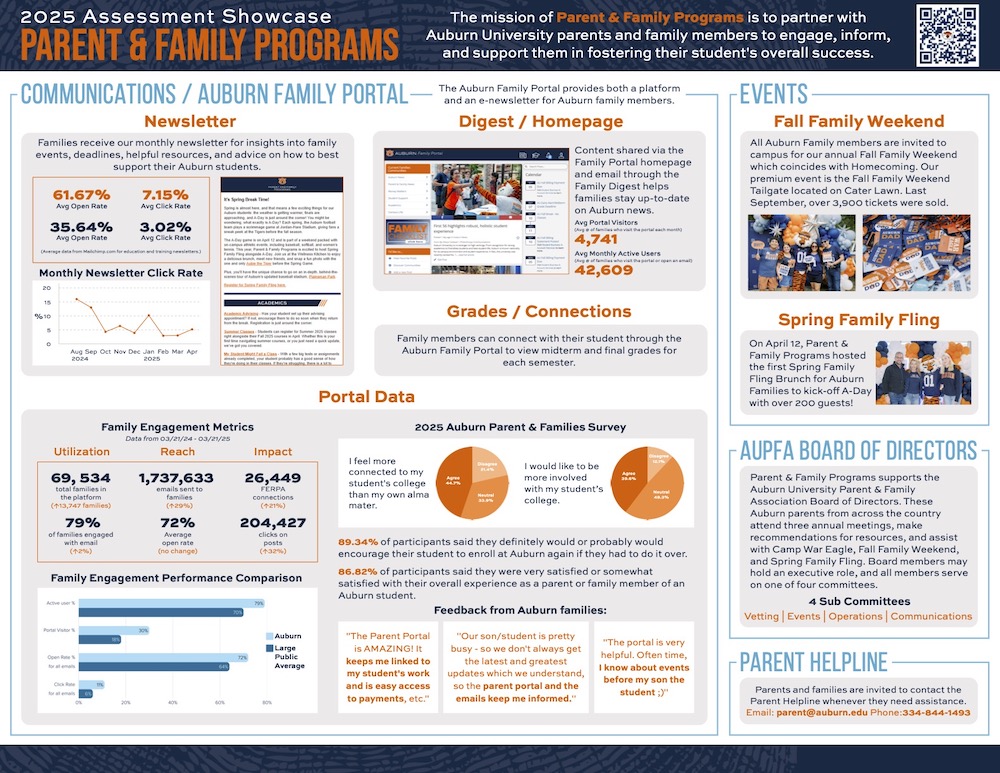 Parent and Family Programs showcase poster