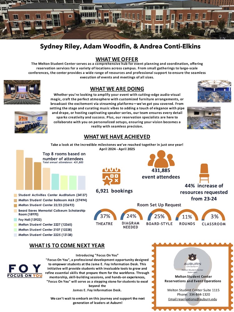 Melton Student Center showcase poster