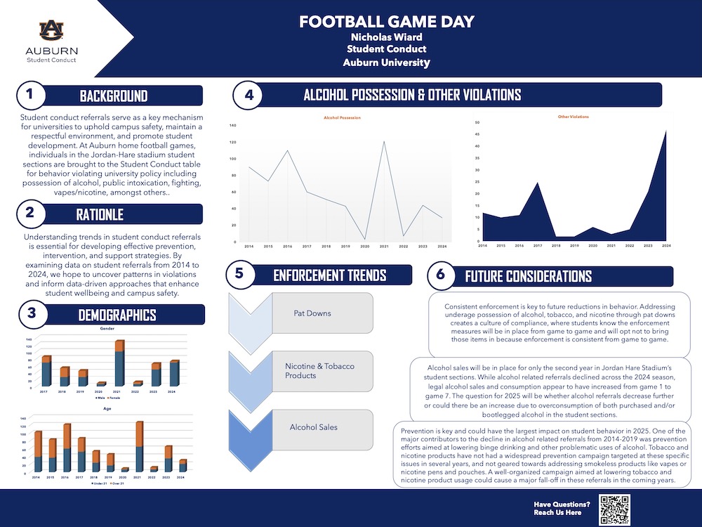 Student Conduct showcase poster